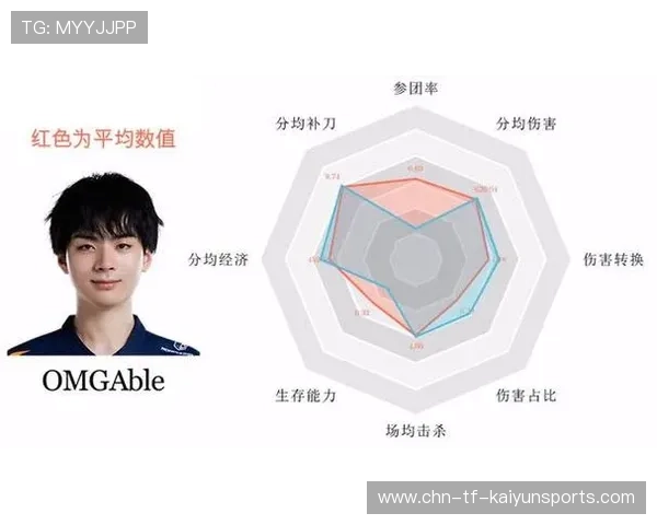 掌控战场的秘密武器——LoLADC走位与补刀优化训练营全攻略 掌控战场的秘密武器——LoLADC走位与补刀优化训练营全攻略