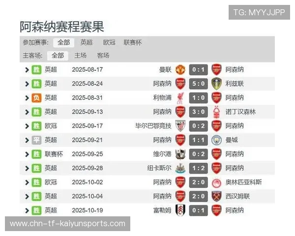 阿森纳拟在防守端引入更多出球型后卫,力图提升球队整体战术水平 阿森纳拟在防守端引入更多出球型后卫,力图提升球队整体战术水平