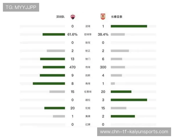 中超焦点之战数据分析公布，2020中超点球统计