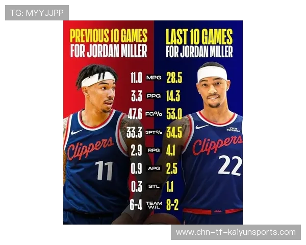 快船队士气高昂，准备冲击季后赛，快船队新赛季阵容分析