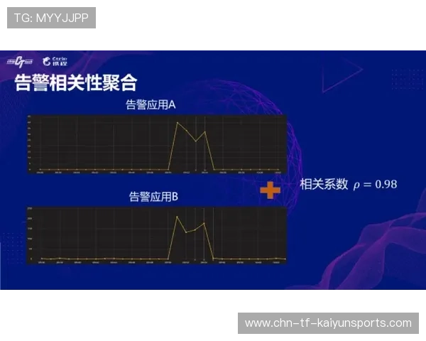 俱乐部票务平台高并发下的容错与监控实践，俱乐部门票
